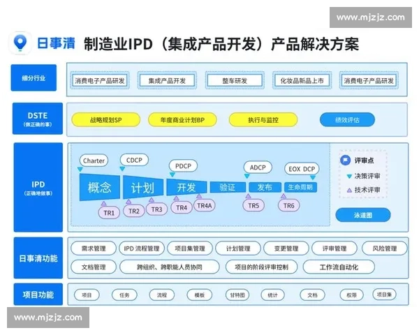 以客户管理为核心驱动企业全生命周期价值增长的新范式探索路径