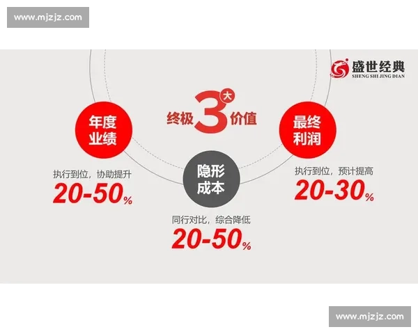 全域整合视角下的企业品牌推广创新实施策略系统化升级路径与价值增长